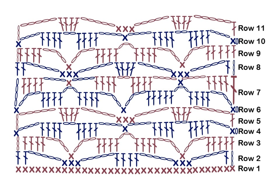 Crochet Stitch Diagram
